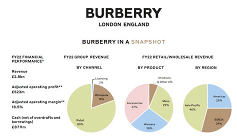 mission statement for burberry|burberry strategic report 2023.